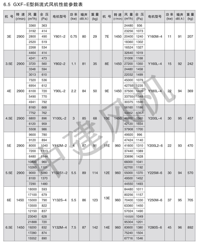 GXF、SJG斜流式風(fēng)機(jī)-6.jpg