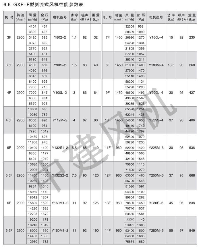 GXF、SJG斜流式風(fēng)機(jī)-7.jpg