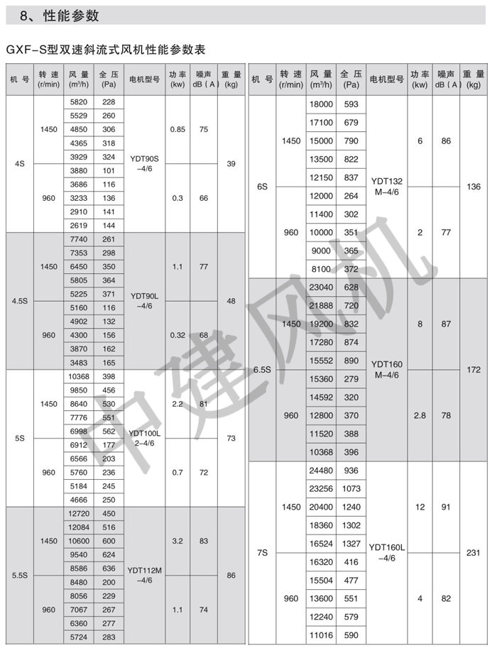 GXF、SJG斜流式風(fēng)機(jī)-9.jpg