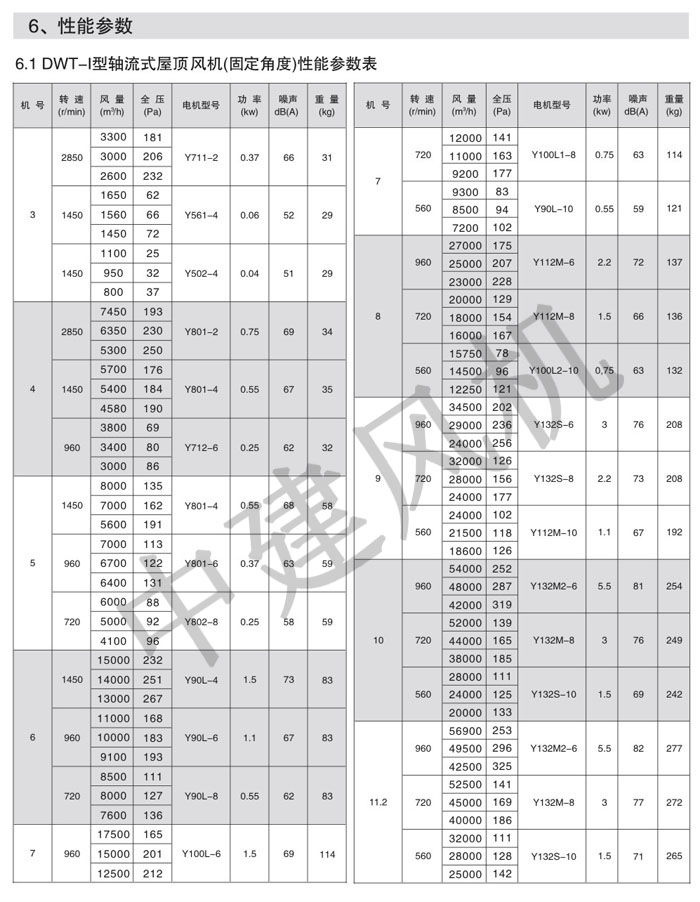 DWT、RTC消防排煙低噪聲屋頂風機-2.jpg