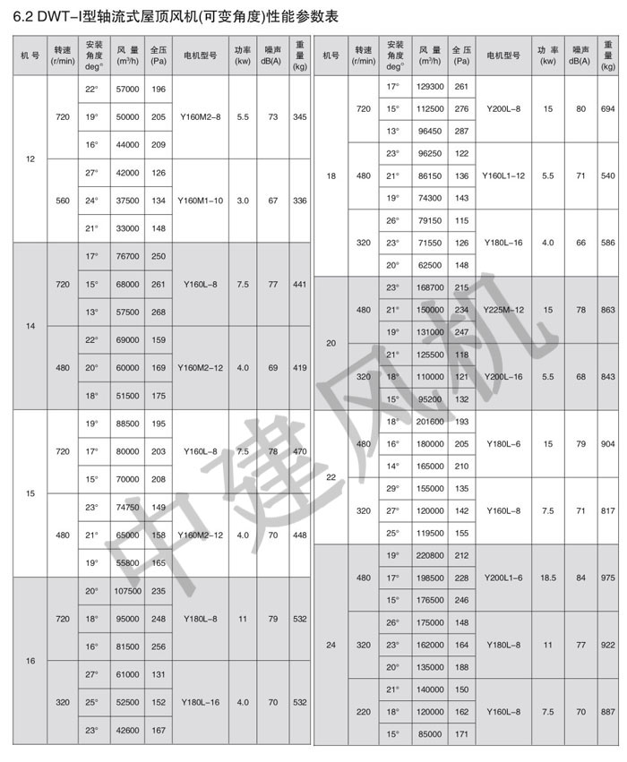 DWT、RTC消防排煙低噪聲屋頂風機-3.jpg