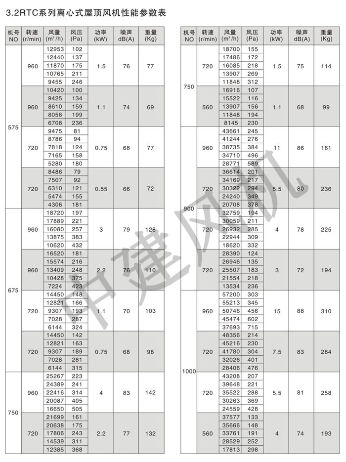 DWT、RTC消防排煙低噪聲屋頂風機-17.jpg