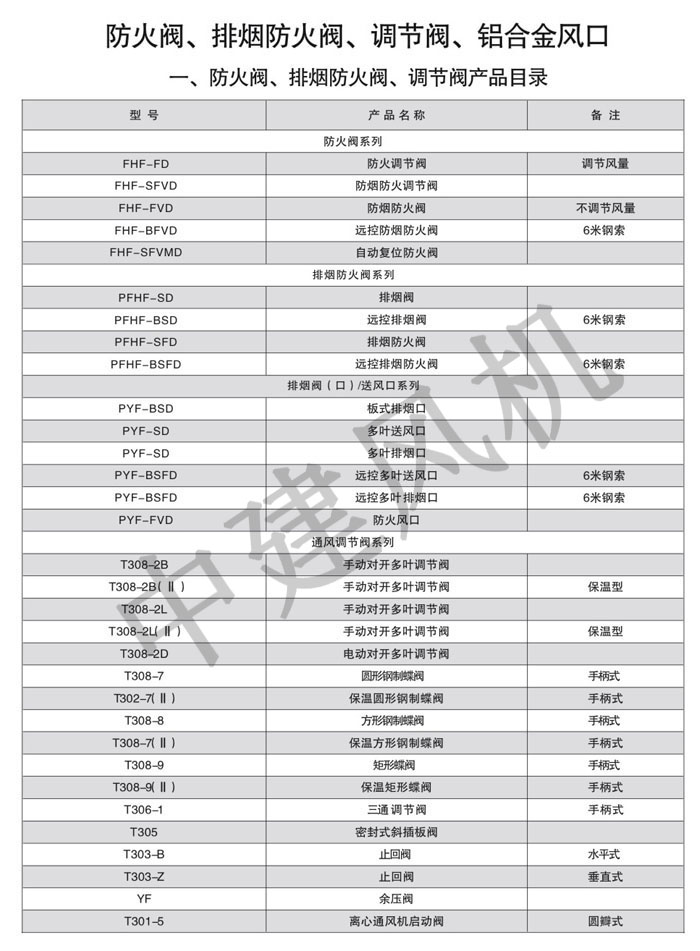防火閥、排煙防火閥、調(diào)節(jié)閥、鋁合金風口-1.jpg