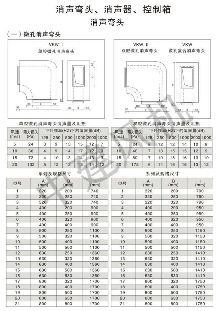 消聲彎頭、消聲器、控制箱-1.jpg