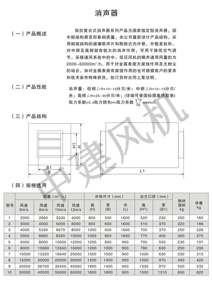 消聲彎頭、消聲器、控制箱-3.jpg